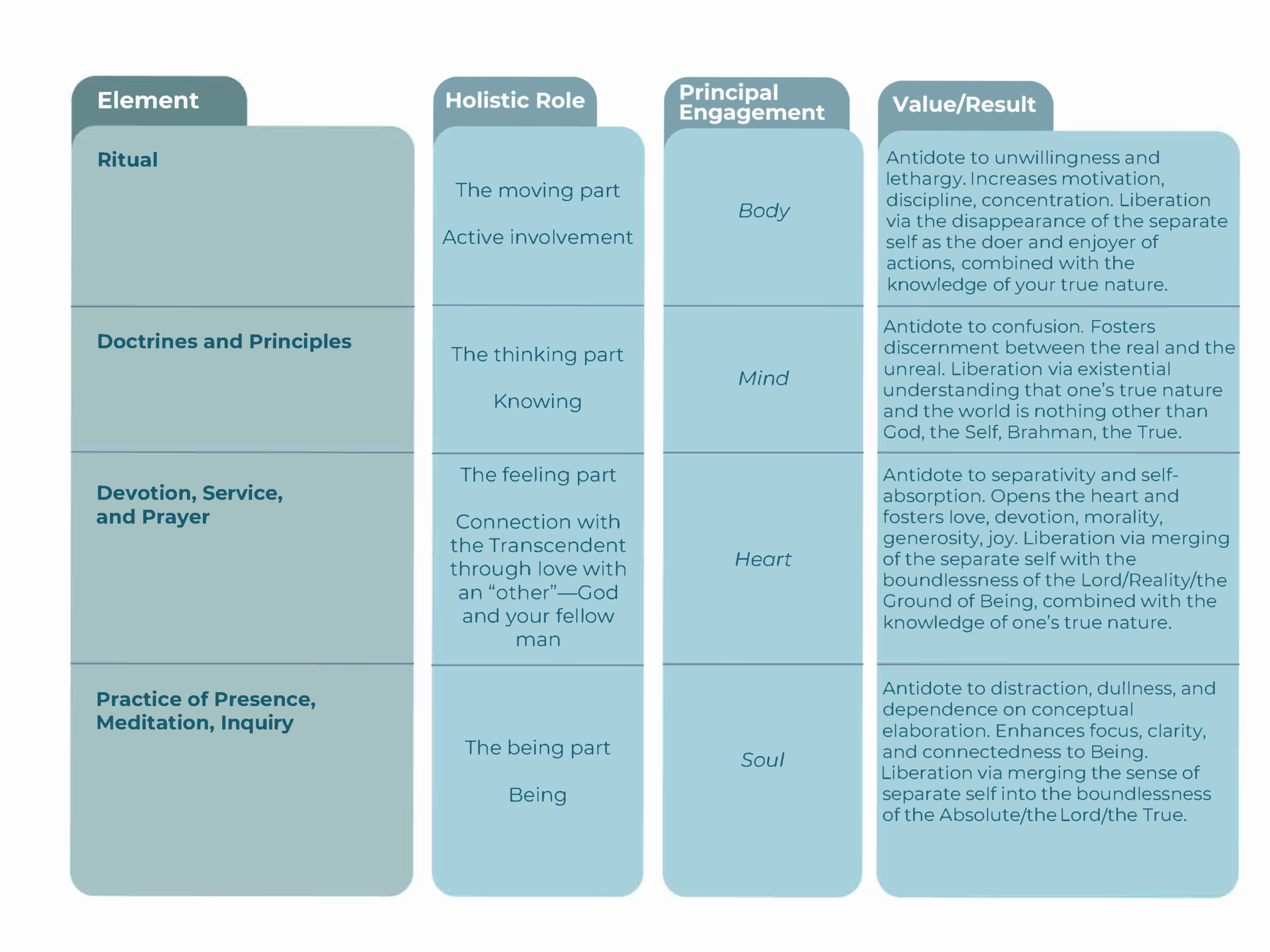 Comparison Infographic Chart Graph