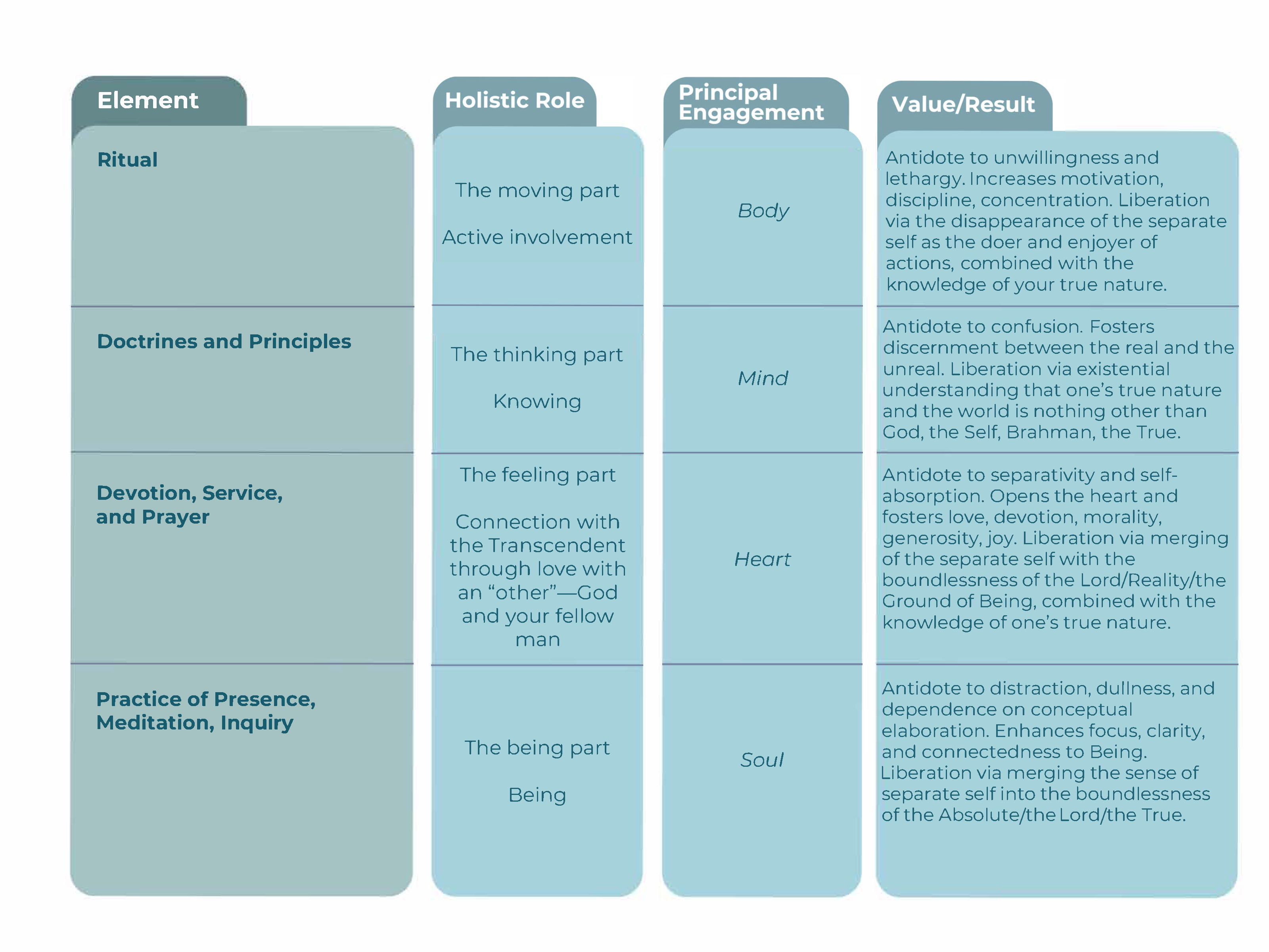 Comparison Infographic Chart Graph